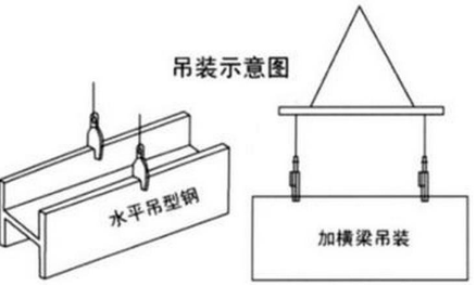 竖吊钢板起重钳使用方法与注意事项